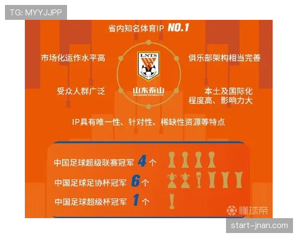 山东泰山豪门地位是否稳固，近期表现波动对竞争格局带来影响