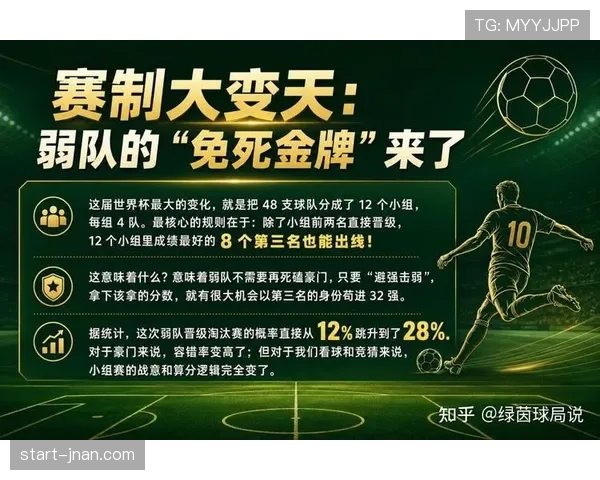 2026世界杯48队赛制和欧洲杯赛制有哪些区别