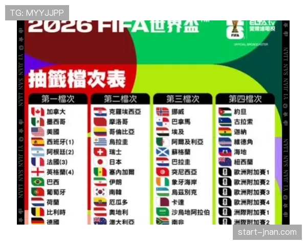 2026世界杯同分情况下怎么出线