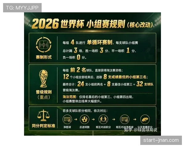2026世界杯小组赛到淘汰赛间隔多久
